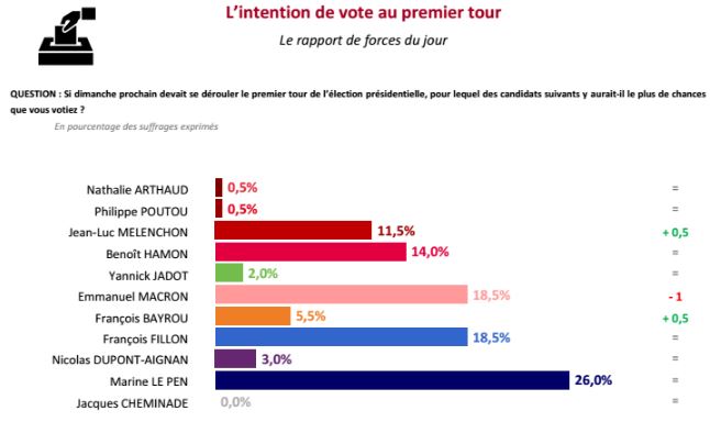 sondage 1er tour ()