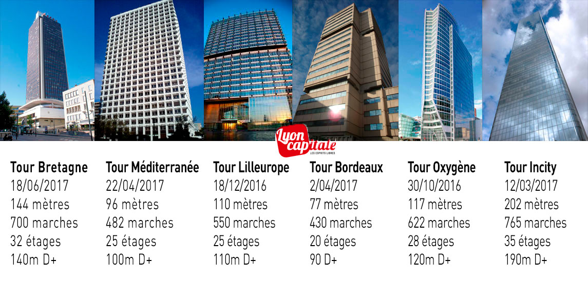 TheTowerRun Lyon Incity ()