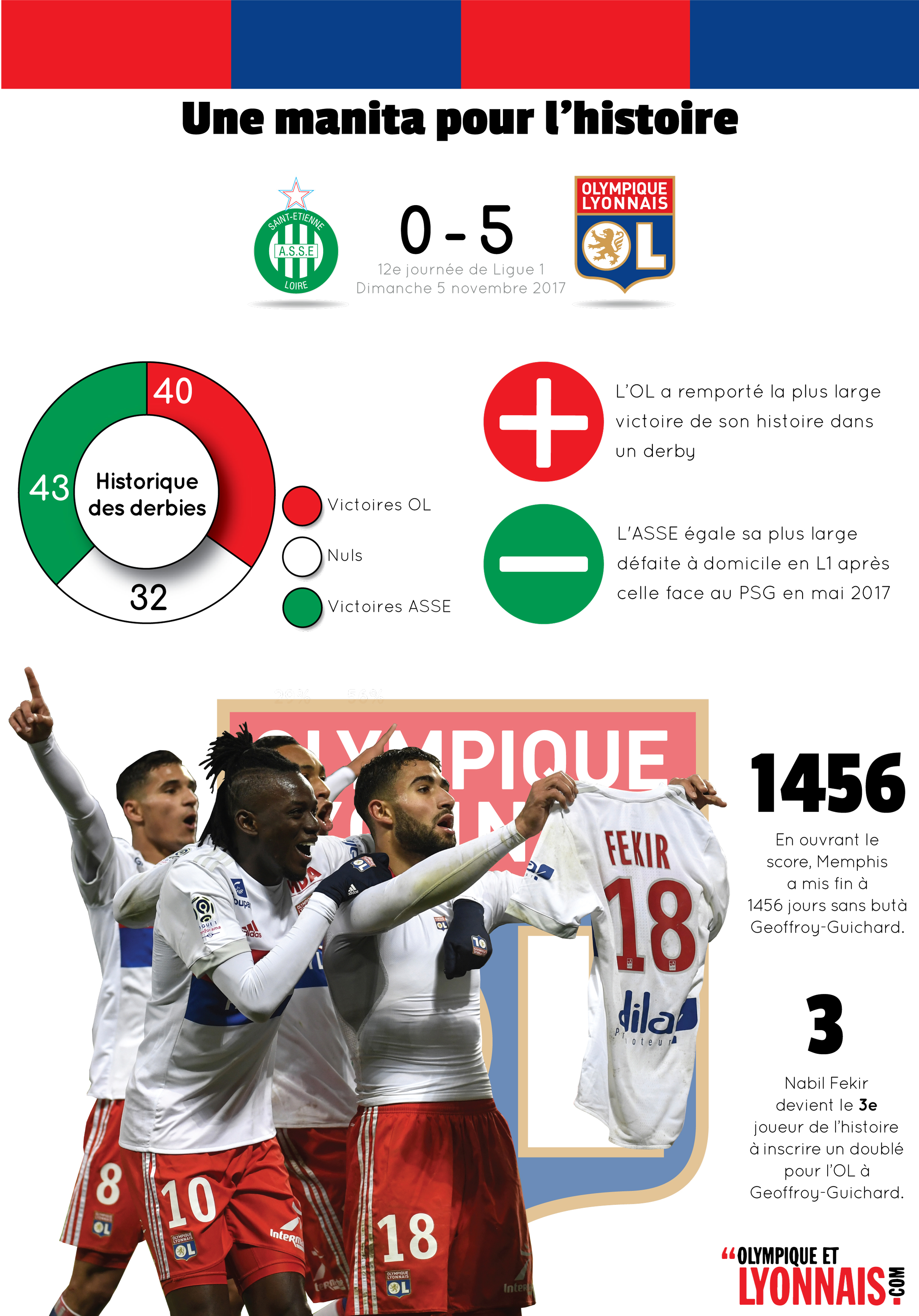 Infographie ASSE - OL ()