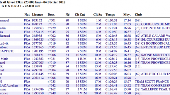 Résultats Trail givré de Montanay