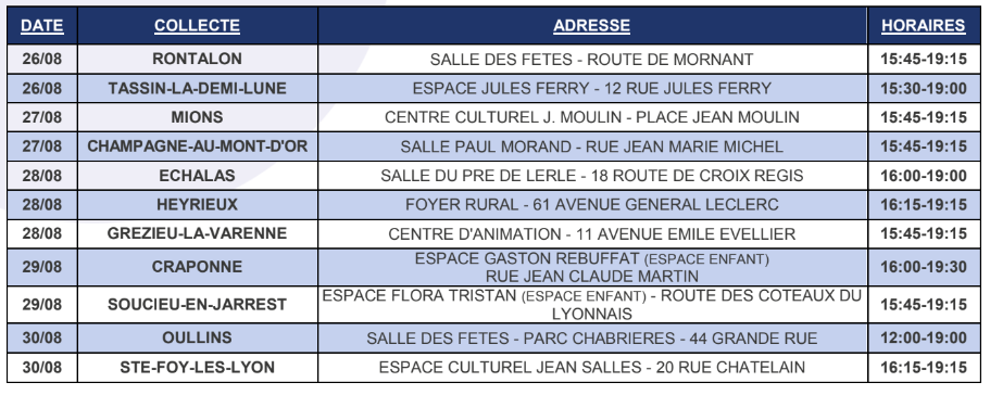 Planning don du sang