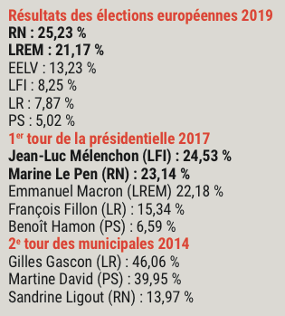 Résultats des élections municipales 2014, présidentielle 2017 et européennes 2019 à St-Priest