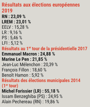 Résultats des élections municipales 2014, présidentielle 2017 et européennes 2019 à Meyzieu