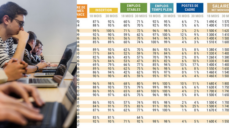 5 métiers pour travailler dans les télécommunications - MaFormation