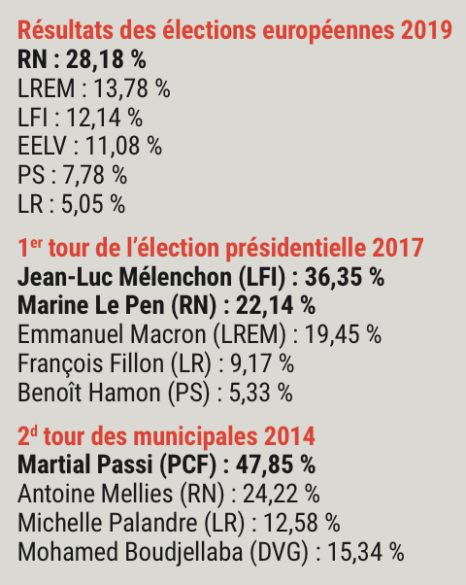 Résultats des élections à Givors