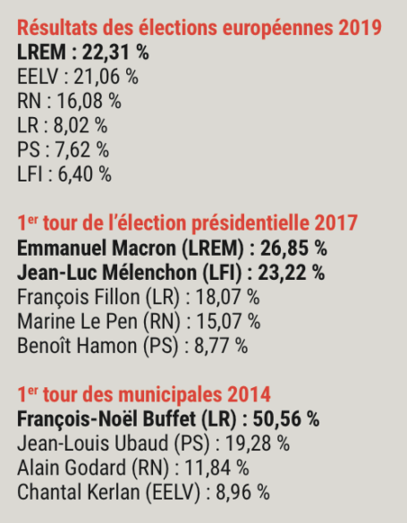 Résultats élections Oullins