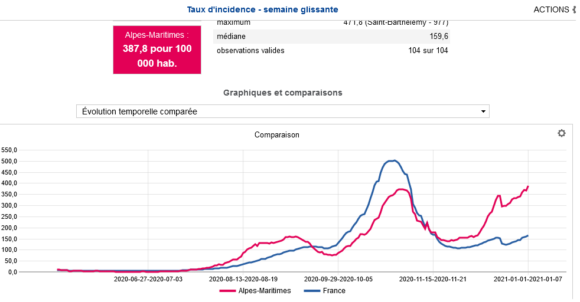 https://www.lyoncapitale.fr/wp-content/uploads/2021/01/Incid-Alpes-Maritimes-580x302.png.webp
