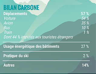 bilan carbone ski