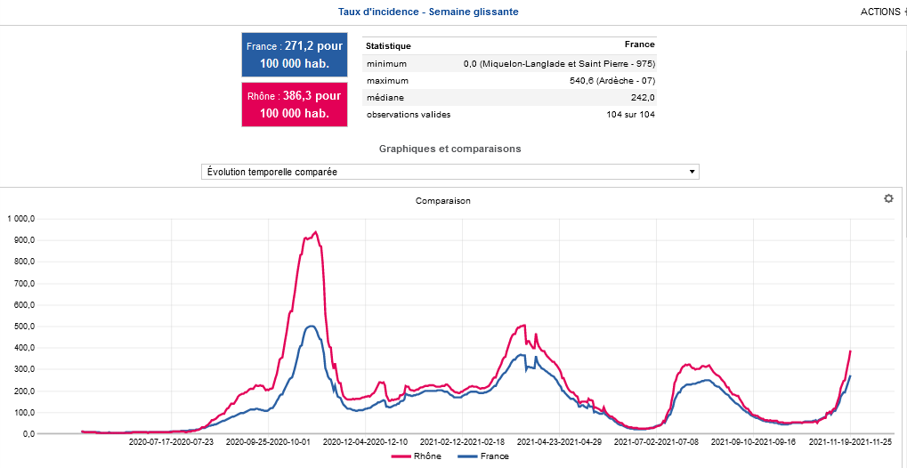 Covid-19 : le nombre de nouveaux cas augmente fortement dans le Rhône, le point ce lundi (graphique) - LyonCapitale.fr