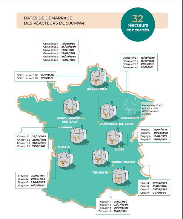 Centrales nucléaires au-delà de 40 ans.