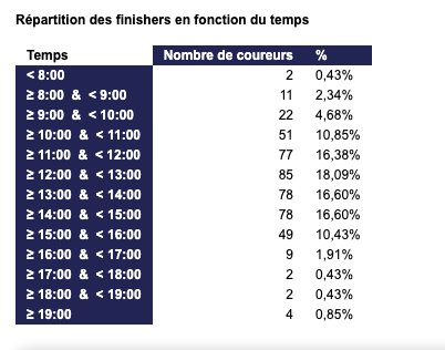 Grand Trail Saint-Jacques by UTMB