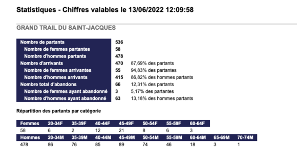 Grand Trail Saint-Jacques by UTMB