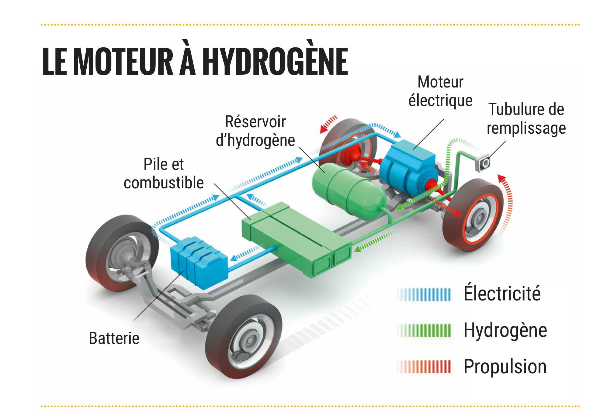 Hydrogène à Lyon : Symbio passe à la vitesse supérieure avec Stellantis