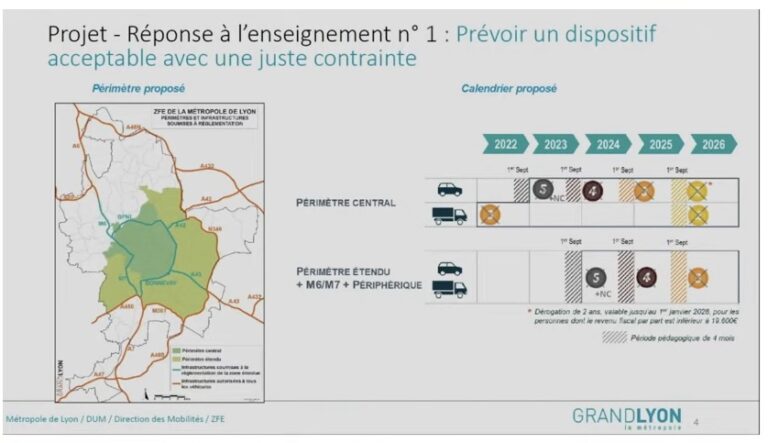 ZFE : quels véhicules seront interdits à Lyon en 2025