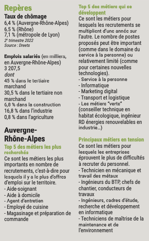 Stats chômage métiers en tension en Auvergne-Rhône-Alpes