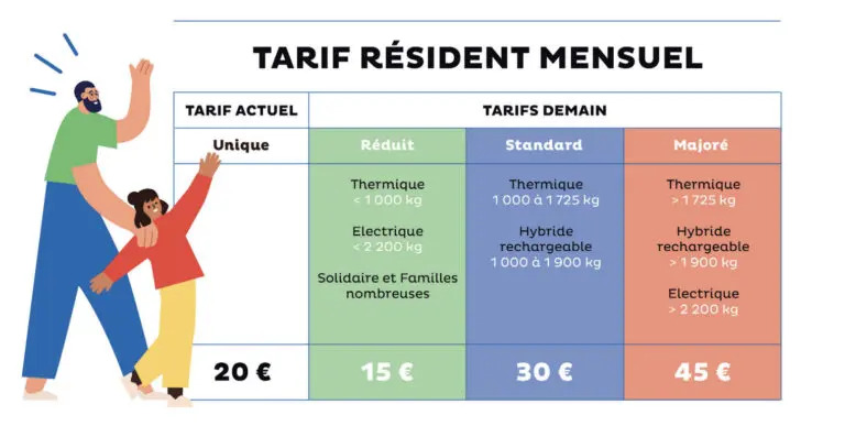 tarifs stationnement lyon