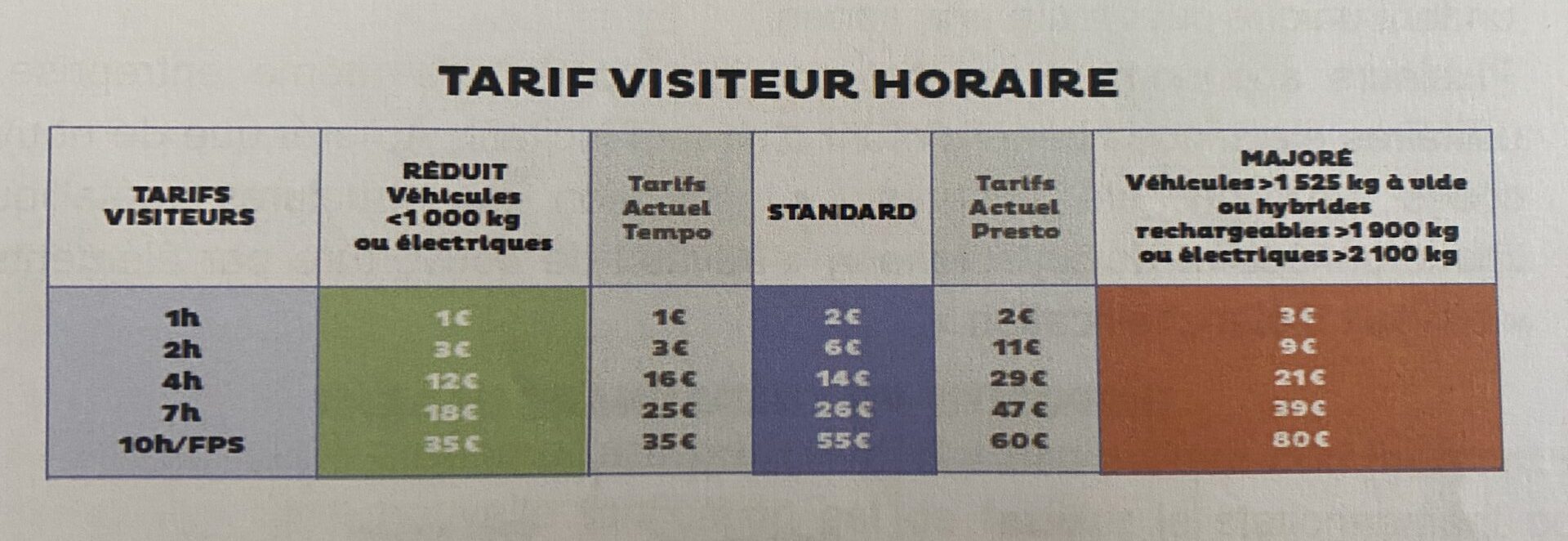 nouveau tarif visiteur stationnement lyon