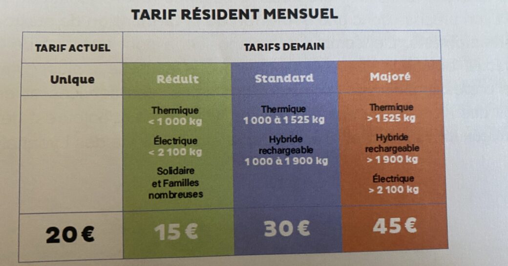 tarif résident stationnement lyon