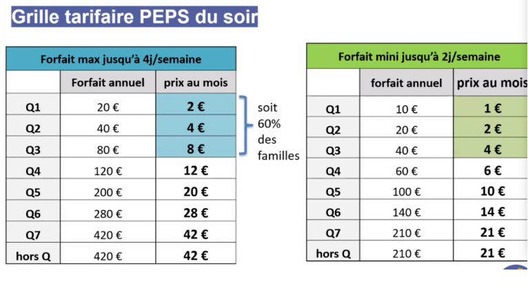 tarifs accueil périscolaire lyon