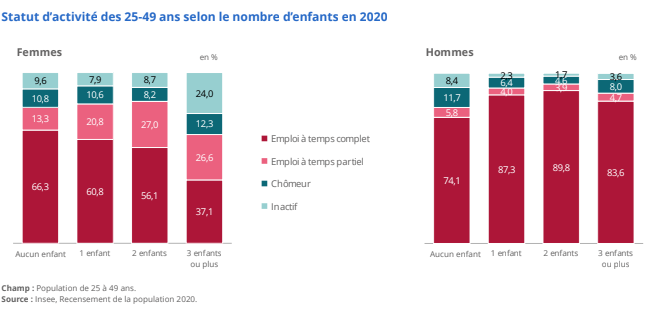 femmes temps partiel enfant