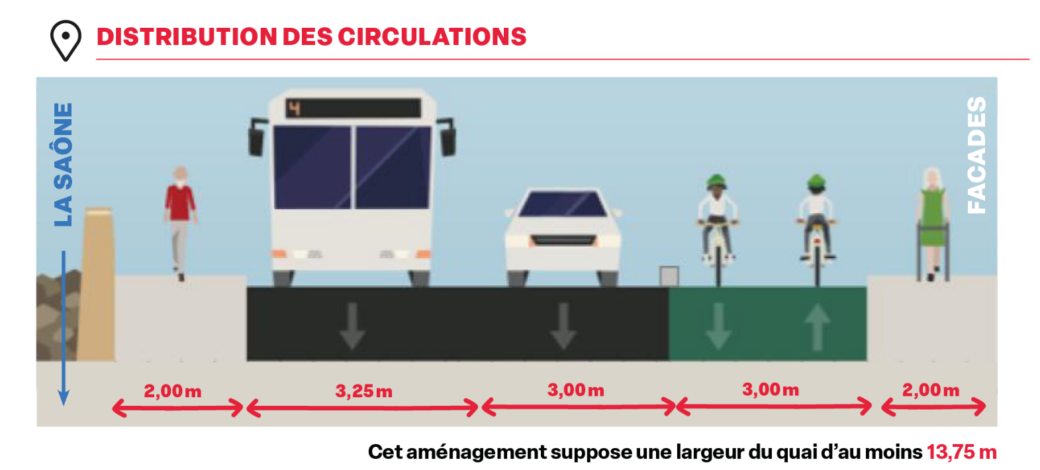 réaménagement quai tilsitt lyon