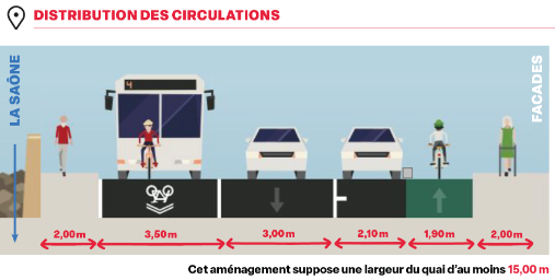 réaménagement tilsitt lyon