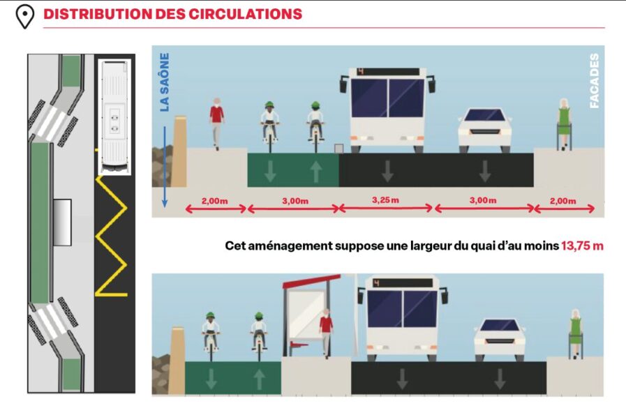 réaménagement tilsitt lyon